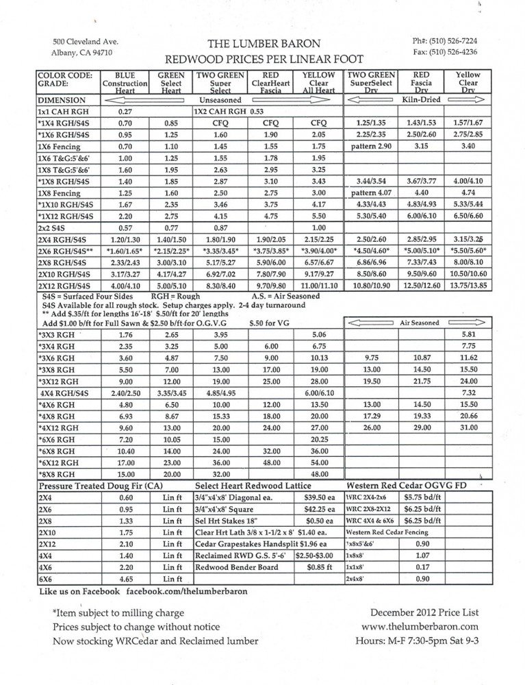 About The Lumber Baron Redwood Lumber, Western Red Cedar Lumber and