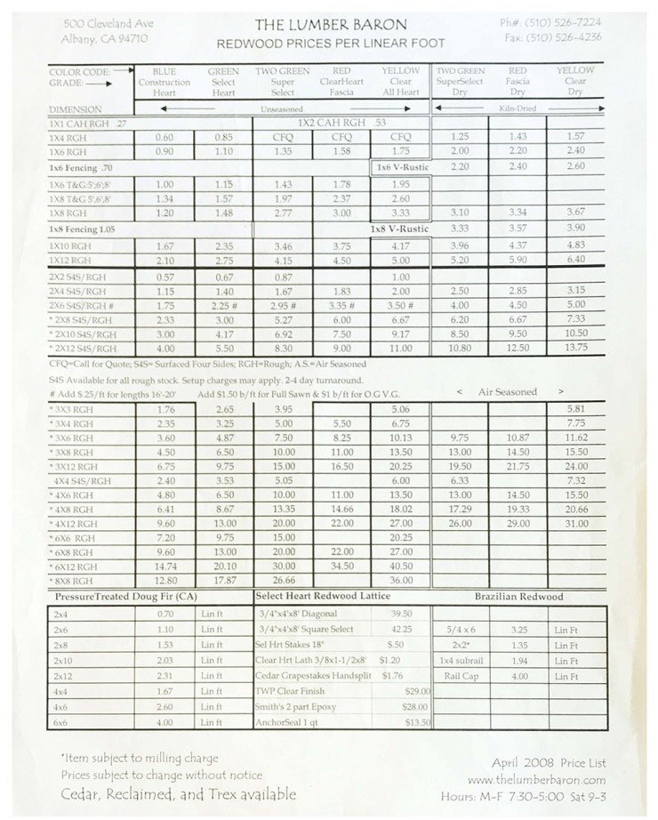 About The Lumber Baron Redwood Lumber, Western Red Cedar Lumber and